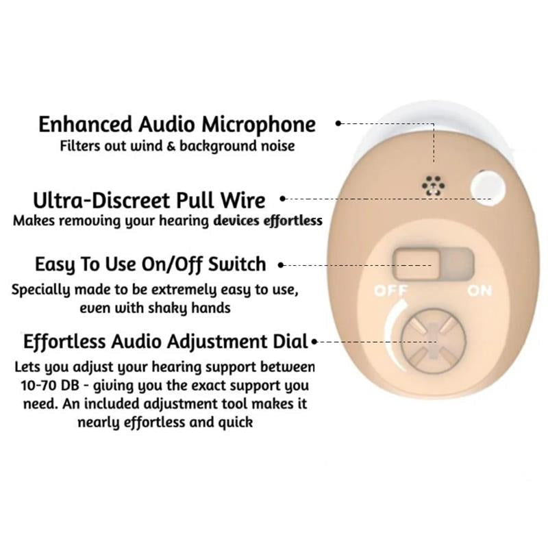 Easy to use controls